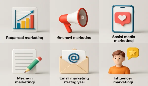 Marketinq növlərinin təsviri