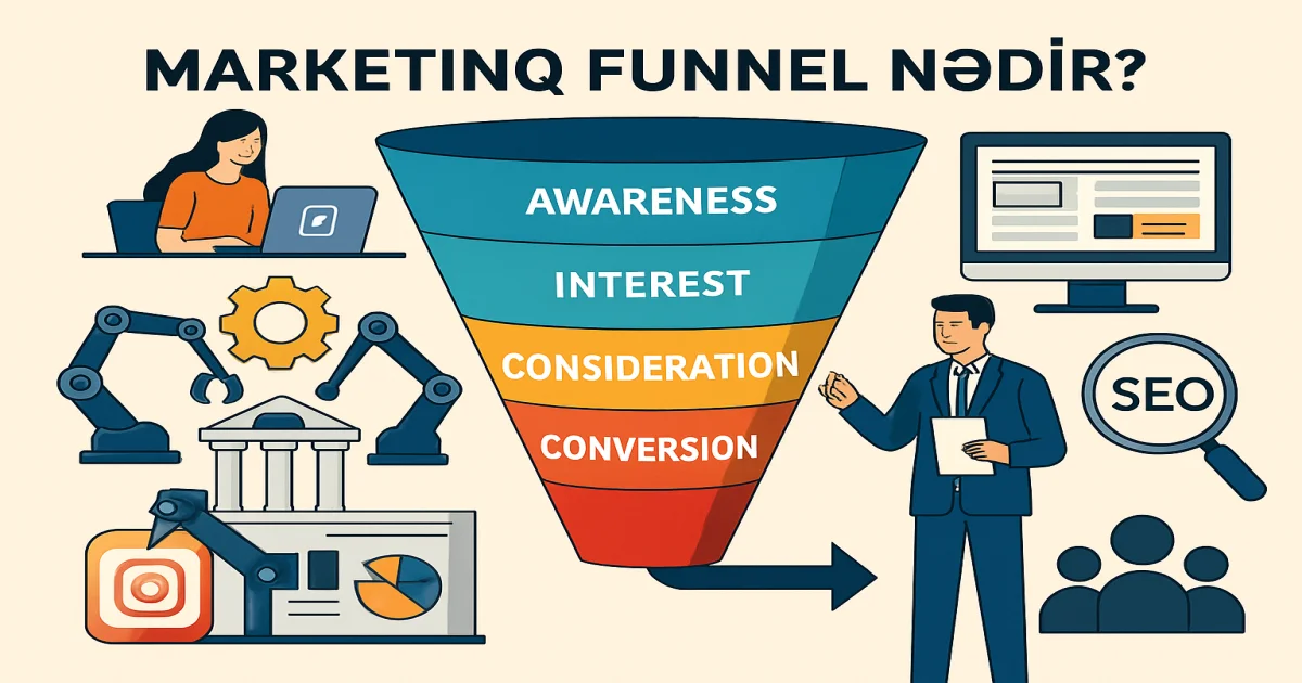 Marketinq funnelin mərhələləri və strategiyaları